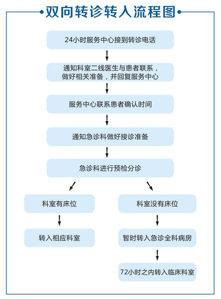 中科甲状腺医院与成都市第三人民医院双向转诊通道正式开通