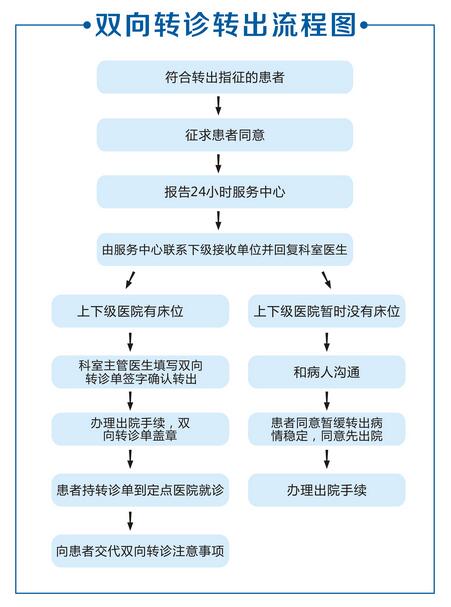 中科甲状腺医院与成都市第三人民医院双向转诊通道正式开通